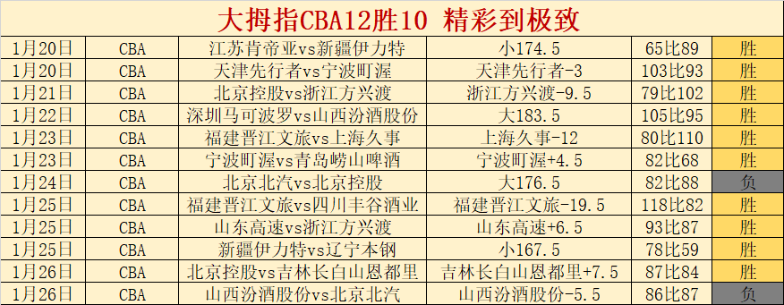崔永熙联盟,赛神射,刷新个人得,WM完美真人视讯,WM完美真人平台,WM完美真人官网,WM完美真人官网app