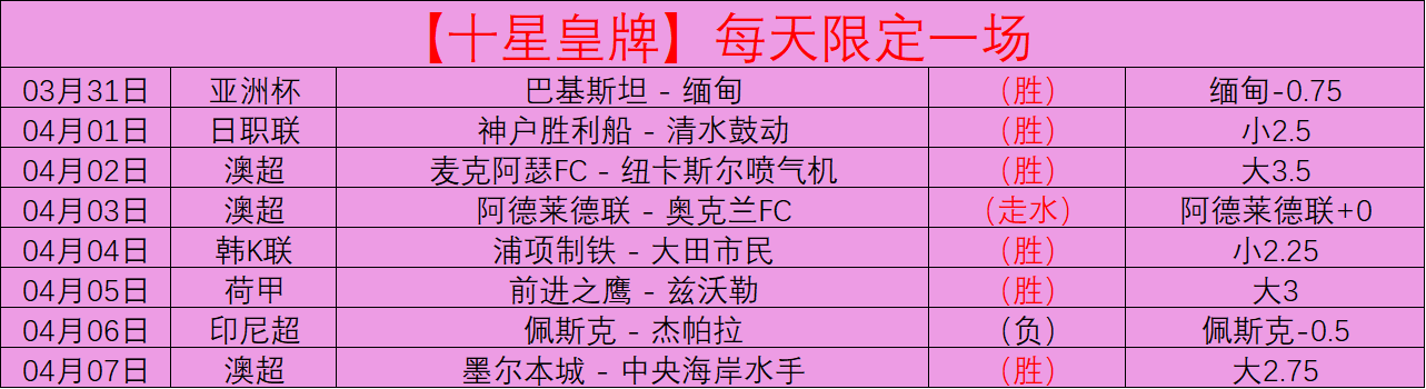 阿森纳,伯恩茅斯两,场多赛领先,WM完美真人视讯,WM完美真人平台,WM完美真人官网,WM完美真人官网app