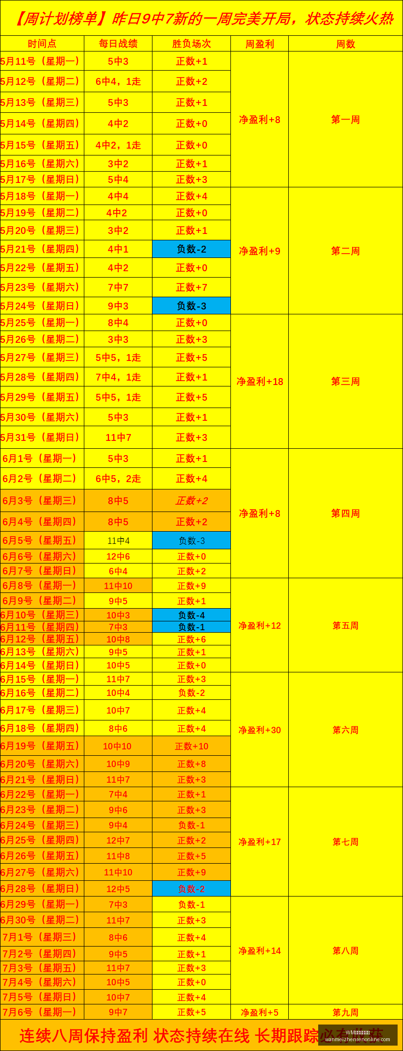 战报朱哥信,心满满,连胜战绩解,WM完美真人视讯官网,WM完美真人,WM真人直播,WM在线娱乐,WM互动体验
