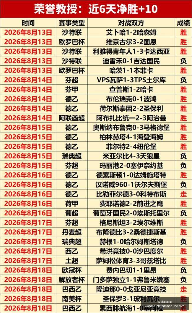 新赛季外教,风潮来袭,辽粤领跑,WM完美真人视讯官网,WM完美真人,WM真人直播,WM在线娱乐,WM互动体验