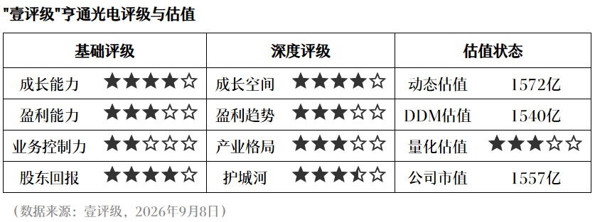 每日必尝钟心早餐，WM完美真人，秘籍，让你研究一整天精力充沛