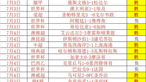 完美真人视讯，WM真人直播， 073057 6