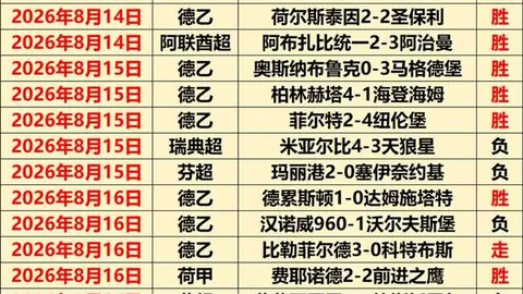 新赛季外教风潮来袭WM互动体验：辽粤领跑，超10队主帅外籍化